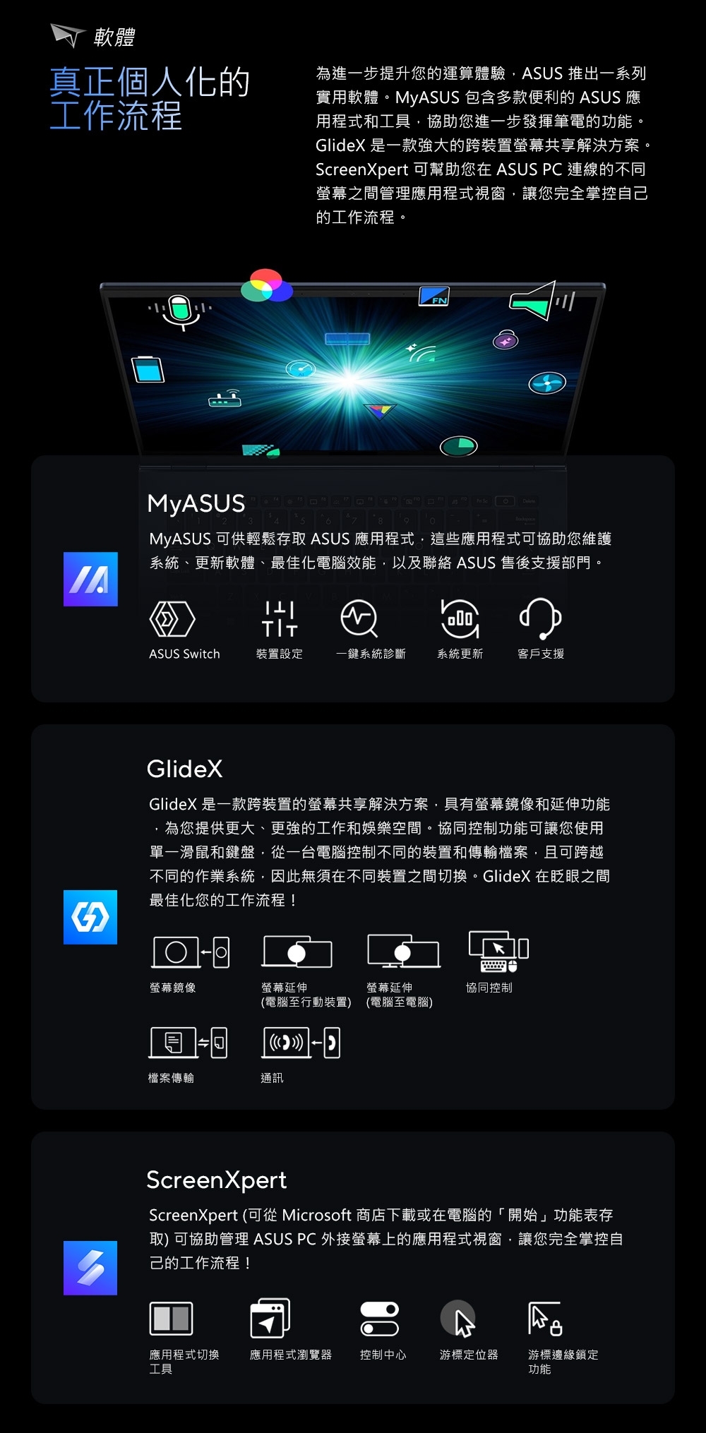 軟體真正個人化的工作流程為進一步提升您的運算體驗ASUS 推出一系列實用軟體。MyASUS 包含多款便利的 ASUS 應用程式和工具協助您進一步發揮筆電的功能GlideX 是一款強大的跨裝置螢幕共享解決方案。ScreenXpert 可幫助您在 ASUS PC 連線的不同螢幕之間管理應用程式視窗讓您完全掌控自己的工作流程。MYASUS3 4 5 6 7 8 9  MyASUS 可供輕鬆存取 ASUS 應用程式這些應用程式可協助您維護系統、更新軟體、最佳化電腦效能以及聯絡 ASUS 售後支援部門。ASUS Switch裝置設定一鍵系統診斷系統更新客戶支援GlideXGlideX 是一款跨裝置的螢幕共享解決方案具有螢幕鏡像和延伸功能,為您提供更大、更強的工作和娛樂空間。協同控制功能可讓您使用單一滑鼠和鍵盤,一台電腦控制不同的裝置和傳輸檔案,且可跨越不同的作業系統,因此無須在不同裝置之間切換。GlideX 在眨眼之間最佳化您的工作流程!螢幕鏡像螢幕延伸螢幕延伸協同控制(電腦至行動裝置) (電腦至電腦)檔案傳輸通訊ScreenXpertScreenXpert (可從 Microsoft 商店下載或在電腦的「開始」功能表存取) 可協助管理 ASUS PC 外接螢幕上的應用程式視窗,讓您完全掌控自己的工作流程!應用程式切換 應用程式瀏覽器 控制中心工具游標定位器游標邊緣鎖定功能