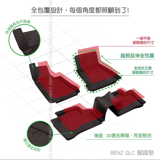 MIBO 米寶 魔形立體腳踏墊 Benz-GLC 2016~2018年5片式 黑色