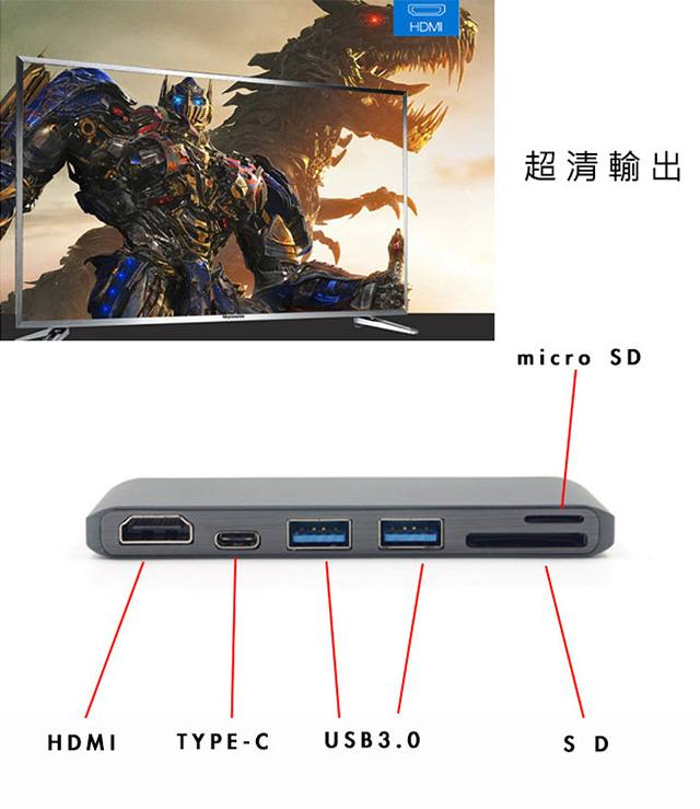 MAX+蘋果電腦擴充六合一Type-c轉HDMI/USB3.0/讀卡機/PD快充