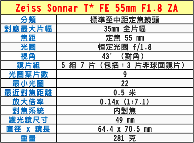 SONY Sonnar T* FE 55mm F1.8 ZA 全片幅標準定焦鏡頭*(平輸)