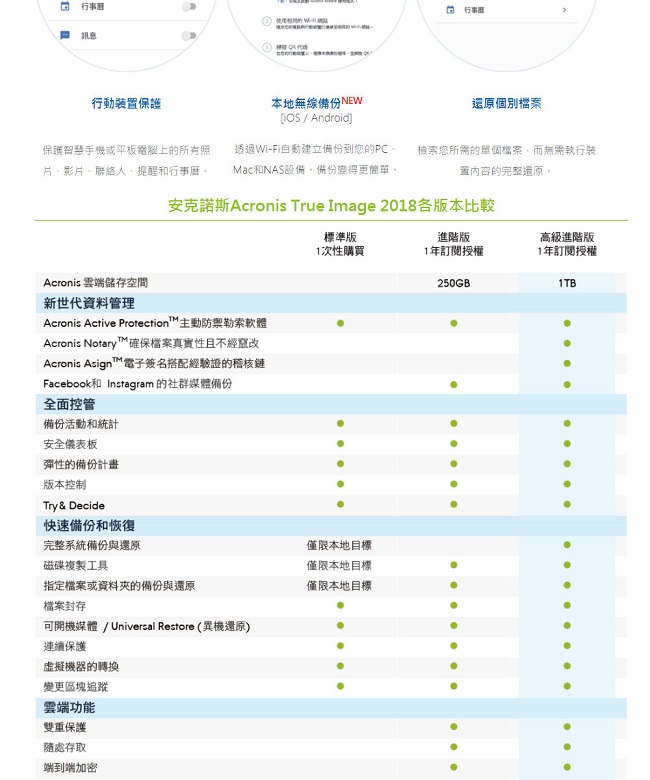 安克諾斯Acronis True Image 2018 高級進階版1年授權1TB-1台裝置