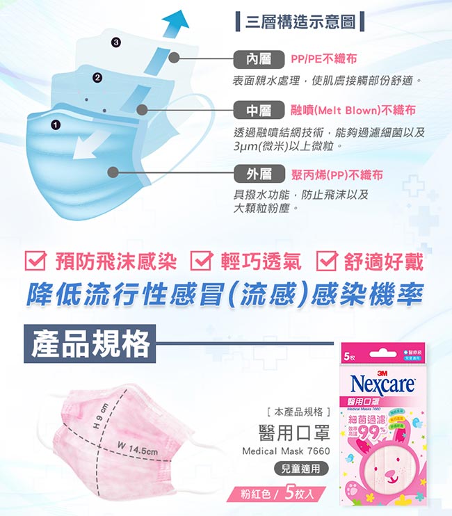 3M Nexcare 兒童醫用口罩 (粉紅 / 5片包)