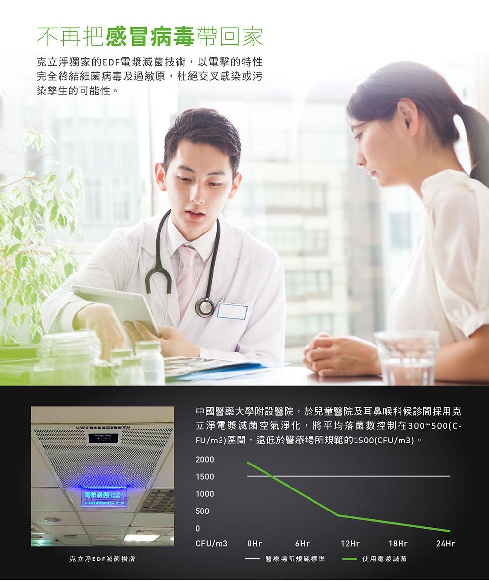 克立淨 9-14坪 專利電漿滅菌空氣清淨機 A51-TW