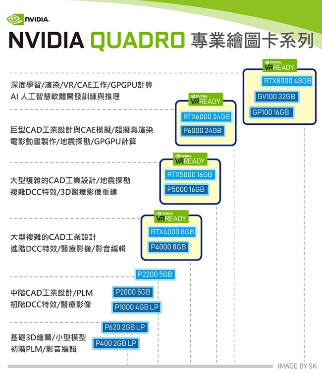 HP Z4 G4 Tower i9-7900X/16G/M.2-256G+1T/P2000