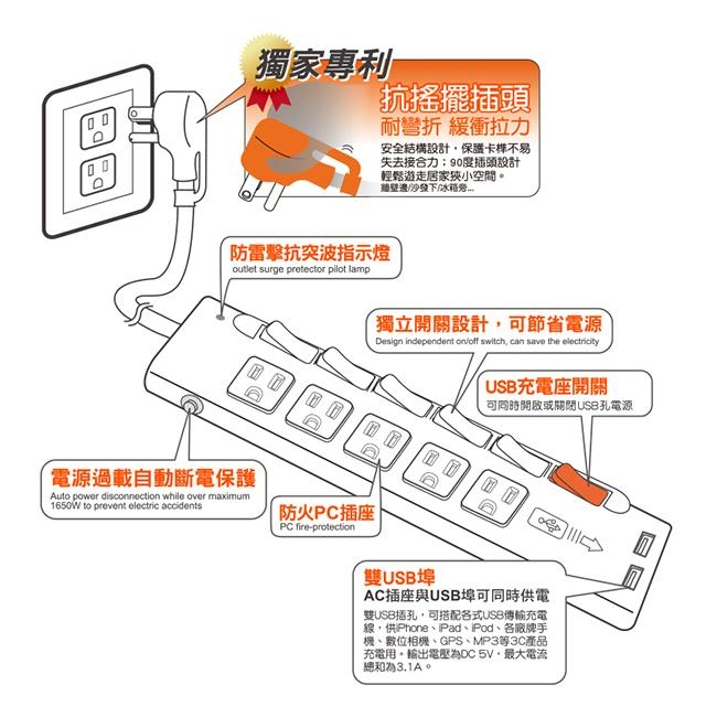 群加 PowerSync 六開五插防雷擊USB延長線/1.8m(TPS365UB9018)