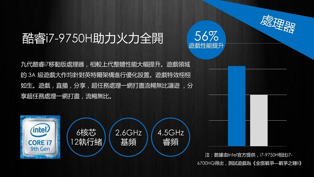 DELL G3 15吋電競筆電(i5-9300H/GTX1050 3G/1T+128G/黑)