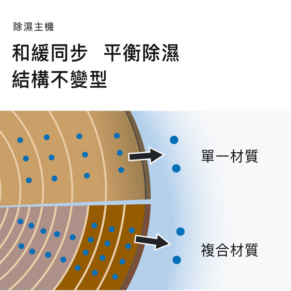 收藏家72公升暢銷經典型電子防潮箱 AD-72P