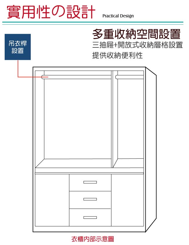 綠活居 湯利時尚4尺五門三抽衣櫃/收納櫃-120x60x206cm免組