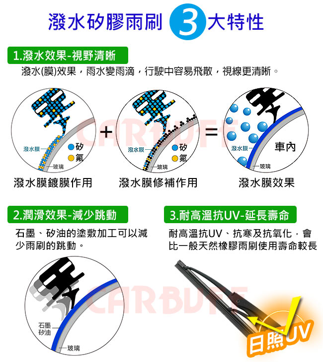 CARBUFF 強撥水矽膠雨刷(硬骨雨刷) 22吋/550MM