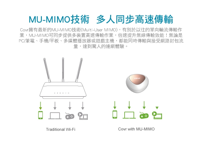 D-Link 友訊 COVR-C1203 Mesh 雙頻全覆蓋家用路由器分享器