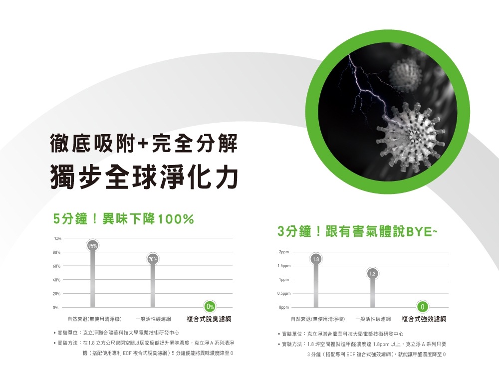 克立淨 9-14坪 電漿滅菌小雷神空氣清淨機 A51