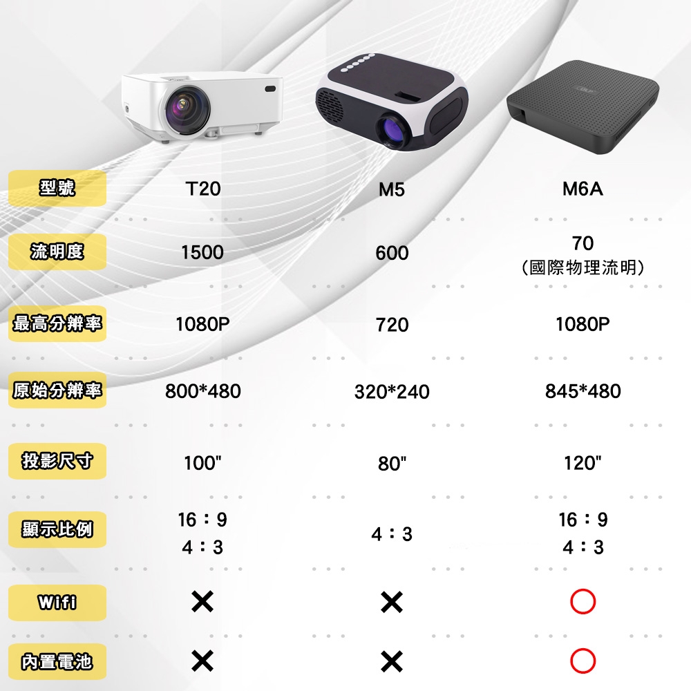 QHL 酷奇 Full HD 200吋劇院音效投影微型投影機(T500)