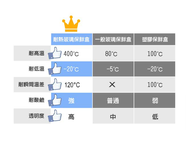 美國Winox 安玻立體分隔玻璃保鮮盒1000ML附不鏽鋼餐具-2格款*2入