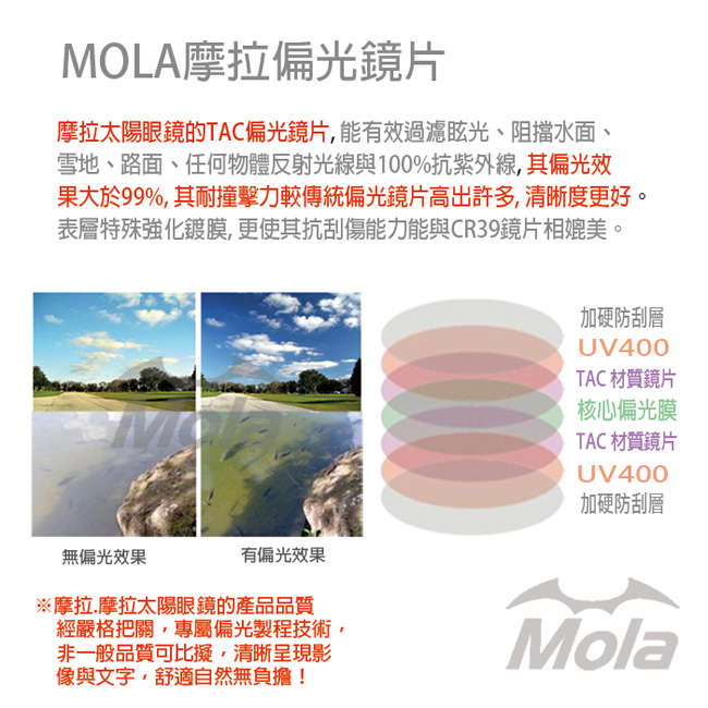 MOLA 摩拉包覆式偏光太陽眼鏡 近視可戴 男女 超輕量 UV400-3620Wbg