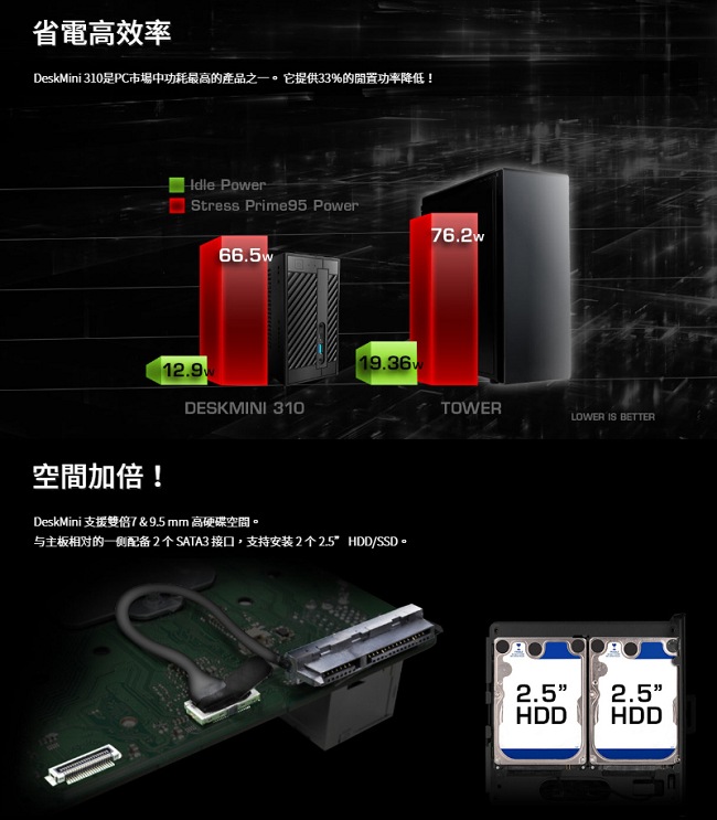 ASRock 華擎 Deskmini 310/COM 迷你準系統