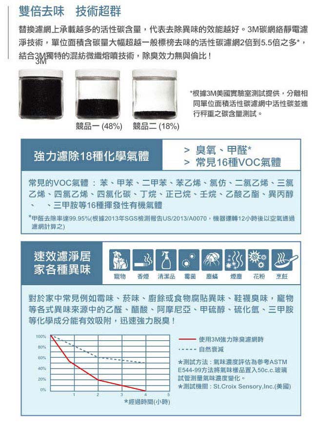 3M 極淨型10坪清淨機專用除臭加強濾網(濾網型號:T20AB-ORF)