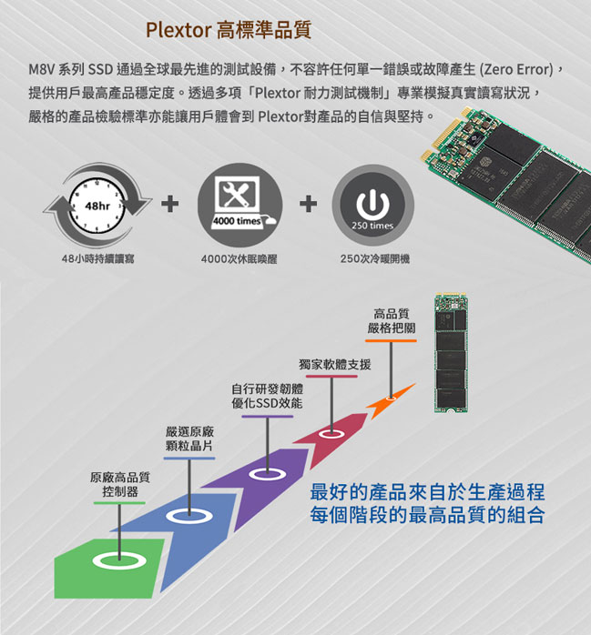 PLEXTOR M8VG 256GB M.2 2280 SATA SSD 固態硬碟