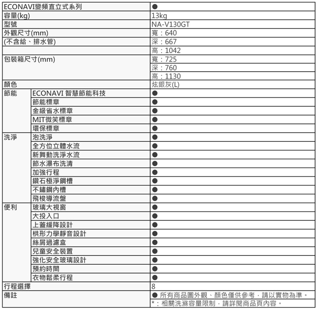 Panasonic國際牌 13KG ECONAVI變頻直立式洗衣機 NA-V130GT-L