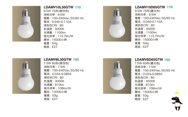 Panasonic國際牌 4入組 7.5W LED燈泡 超廣角 全電壓-白光