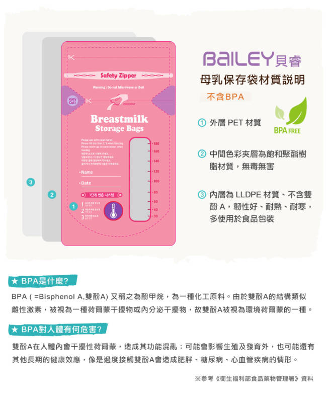 韓國BAILEY貝睿 感溫母乳儲存袋-基本型30入(5盒)