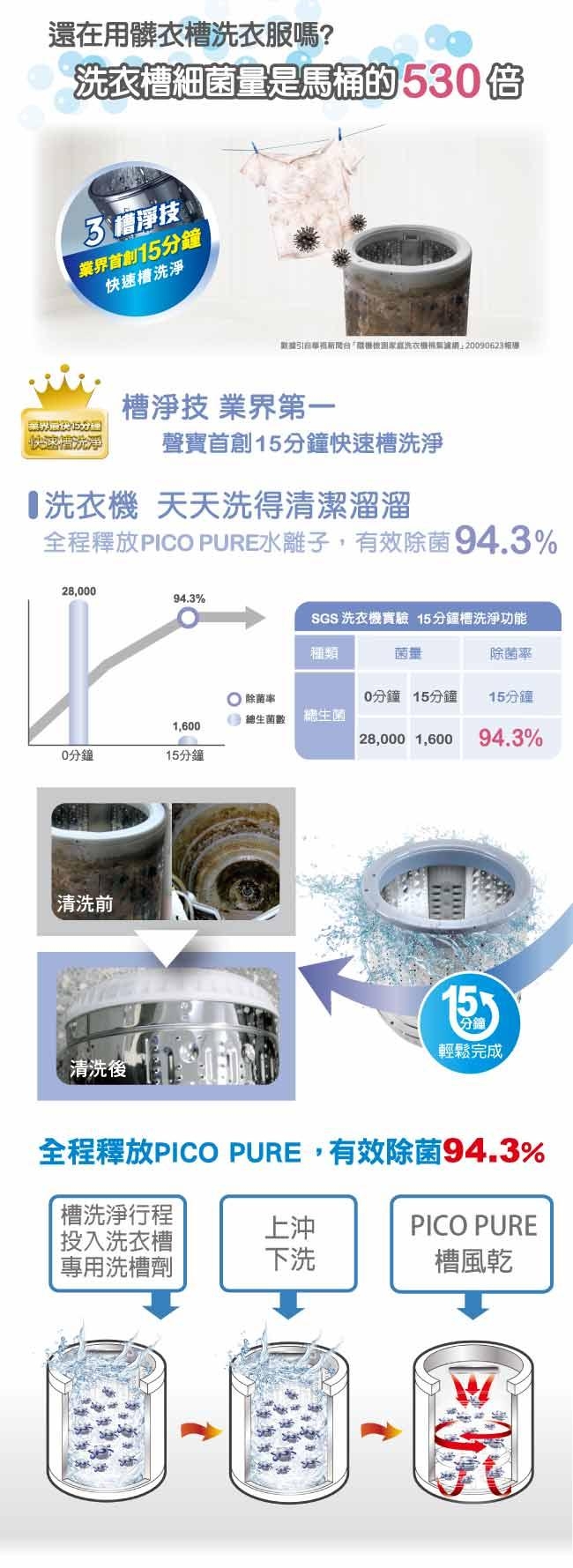 SAMPO聲寶 18KG PICO PURE變頻直立式洗衣機 ES-JD19P(S2)