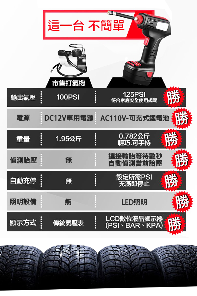 CARSCAM行車王 智慧無線充電式極速打氣機