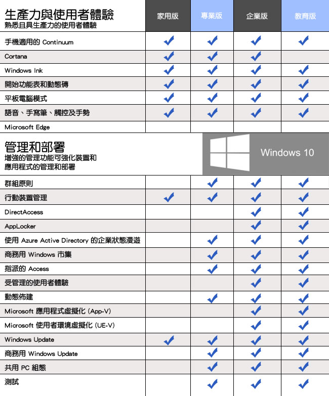 Acer VM2640G i5-7500/4G/1T/W10P