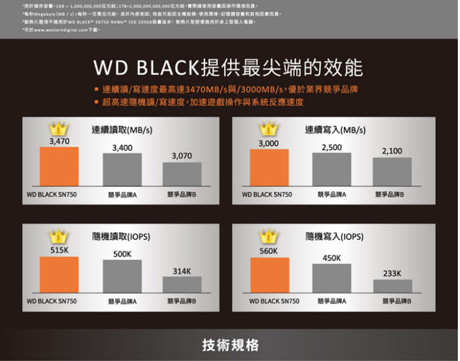 WD 黑標 SN750 250GB NVMe PCIe SSD固態硬碟