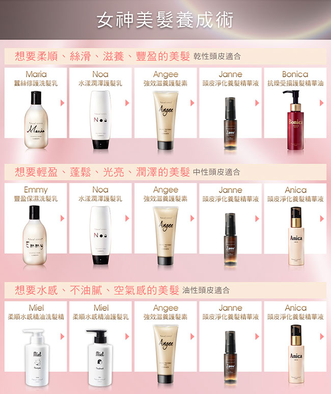 GARDEN ideal SERIES豐盈保濕體驗組(Emmy50ML+Noa40ML)