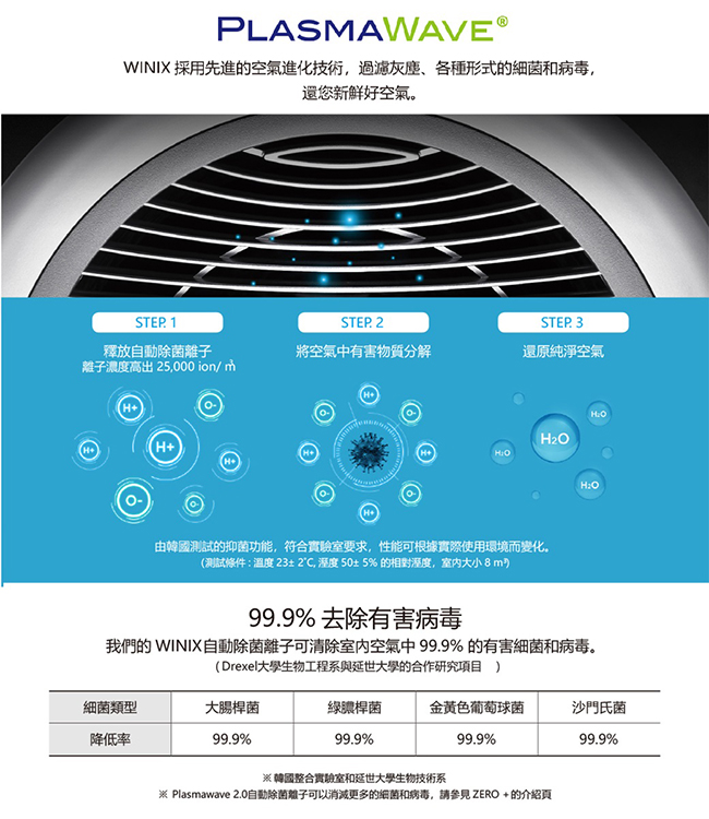 Winix空氣清淨機 TOWER QS專用 一體式360度濾網