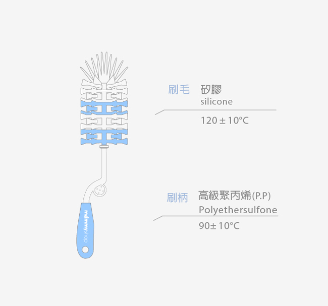 mammyshop 媽咪小站 矽膠奶瓶刷 (2入組)