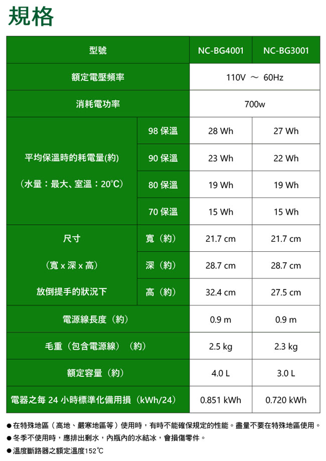 國際牌 4L微電腦熱水瓶(NC-BG4001)