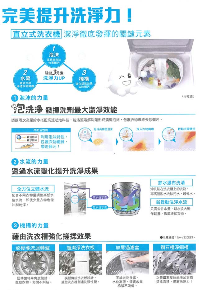 Panasonic國際牌 16KG 變頻直立式洗衣機 NA-V160GB-PN 玫瑰金