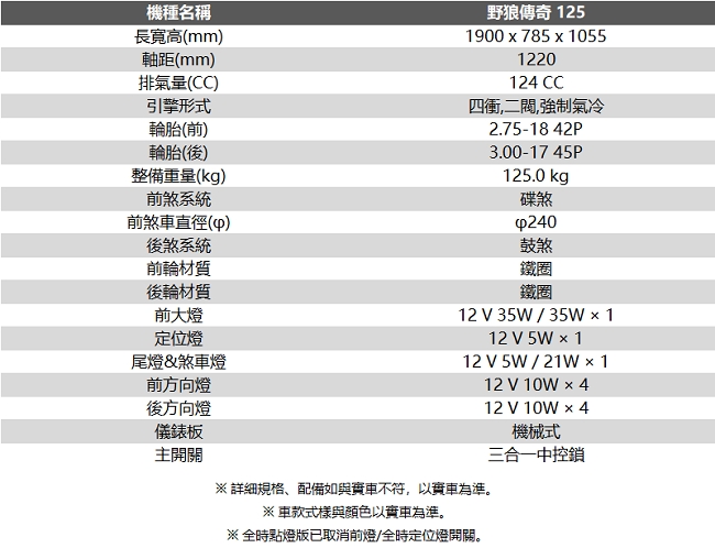 SYM三陽機車 野狼傳奇 125 六期(全時點燈)碟煞 2019新車