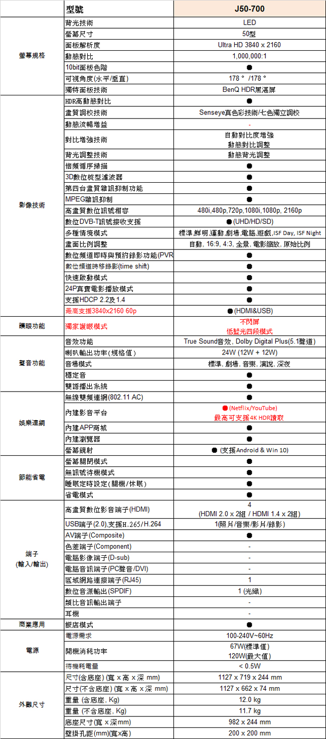 [無卡分期-12期]BenQ 50吋4K HDR護眼娛樂連網大型液晶+視訊盒J50-700