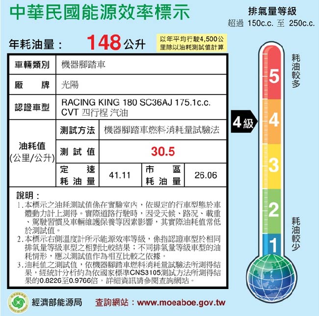 KYMCO光陽機車RACING KING 180 ABS版-2018年新車