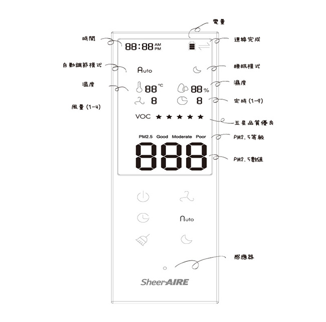 SheerAIRE席愛爾 AC-2138DCUVR全能型空氣清淨機15-20坪