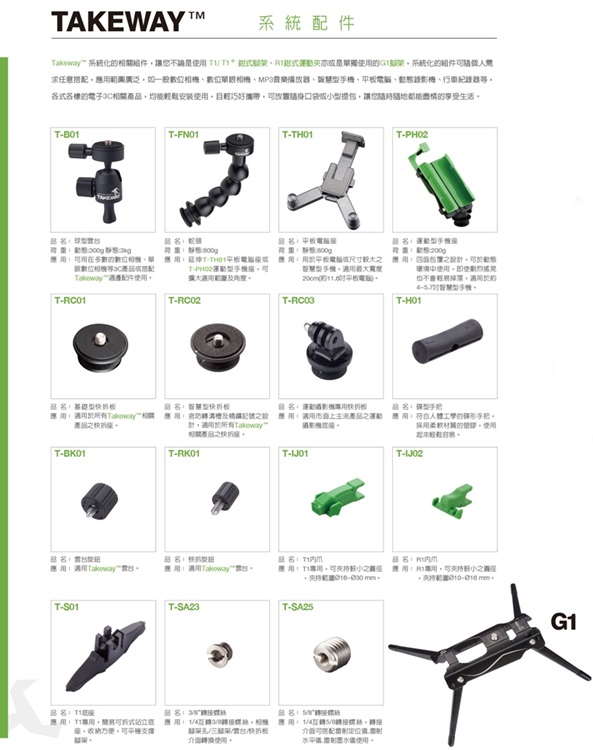 台灣製造Takeway運動攝影機快拆板T-RC03
