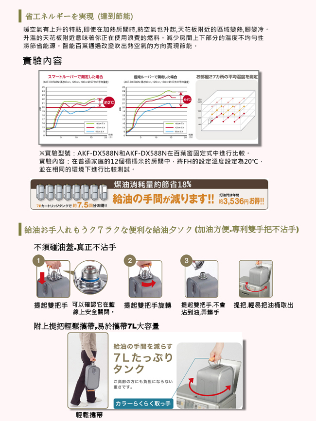 ALADDIN阿拉丁智慧型溫控煤油電暖器 AKF-DL4816NR