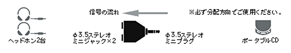 日本Audio-Technica鐵三角一3.5mm轉二3.5mm轉接器ATL425CS