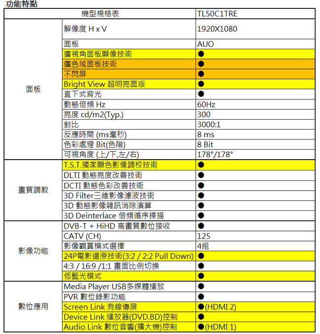 福利品-TECO東元 50吋 廣色域LED液晶顯示器+視訊盒TL50C1TRE