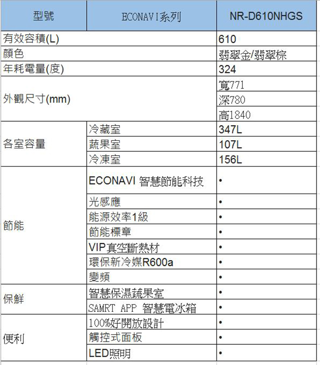 [無卡分期-12期]國際牌 610L 1級變頻4門電冰箱 NR-D610NHGS