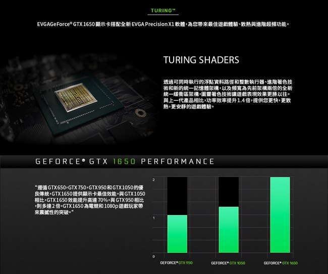 艾維克EVGA GTX 1650 SC ULTRA BP GAMING GDDR5 顯示卡