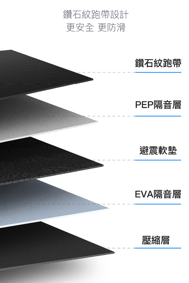 輝葉 newrunS新平板跑步機HY-20603A(電控plus升級款)