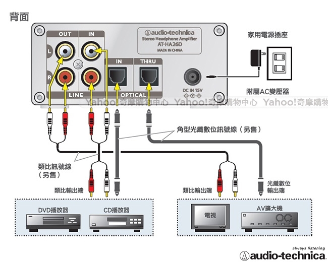 鐵三角 ATH-A900Z耳罩式耳機+AT-HA26D耳機擴大機