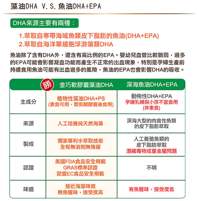 赫而司 金巧軟膠囊LifesDHA藻油(升級版+PS)(60顆/罐*2罐組)