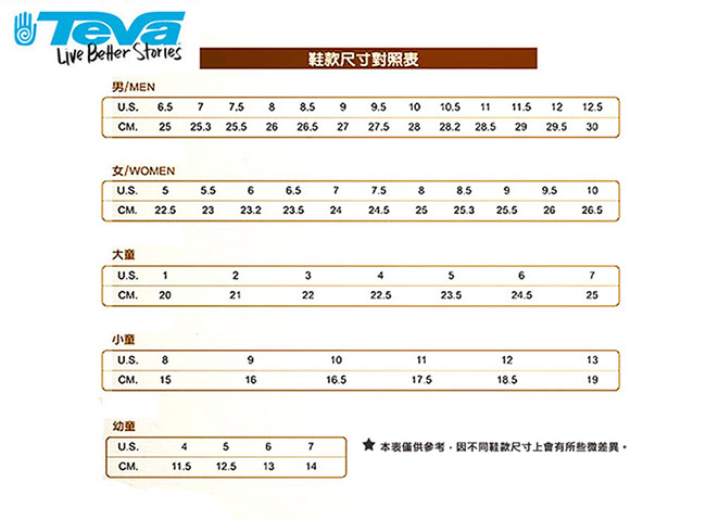 TEVA Sanborn Universal 男輕量戶外涼鞋