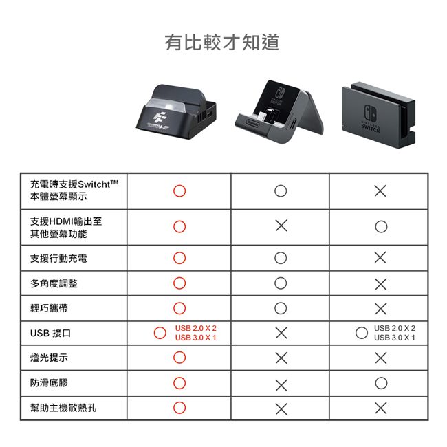 FlashFire NS Switch 專用第二代多功能遊戲視訊轉換盒底座支架GS1500