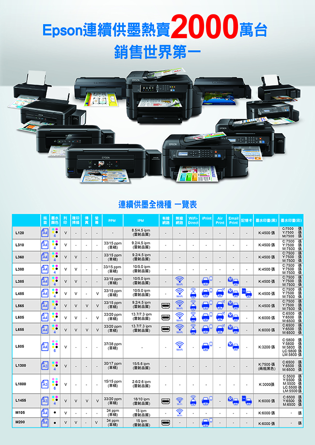 EPSON L1800 A3六色單功能原廠連續供墨印表機