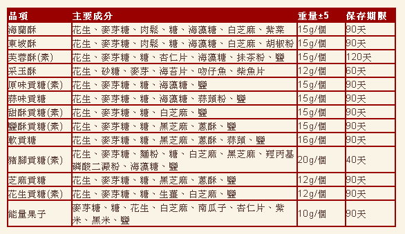 金門聖祖貢糖 - 貢糖/多種口味任選(共10包)